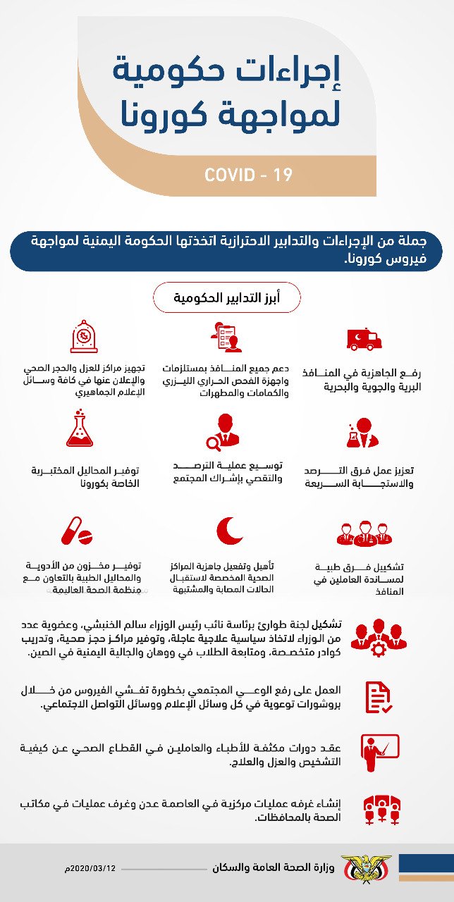 جملة من الإجراءات والتدابير الاحترازية اتخذتها الحكومة ضمن خطة طوارئ لمواجهة فيروس كورونا