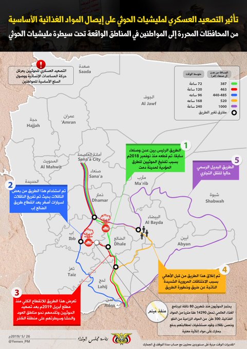 تأثير التصعيد العسكري لمليشيات الحوثي الانقلابية على إيصال المواد الغذائية الأساسية (2)