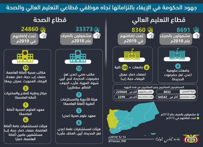 مؤشرات الإنجاز الحكومي المتعلقة بدفع رواتب موظفي قطاعي التعليم العالي والصحة