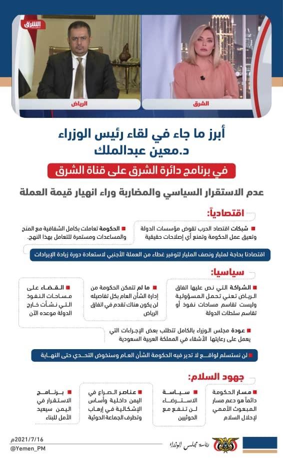 انفوجرافيك| أبرز ما جاء في لقاء رئيس الوزراء د. معين عبدالملك في برنامج دائرة الشرق على قناة الشرق