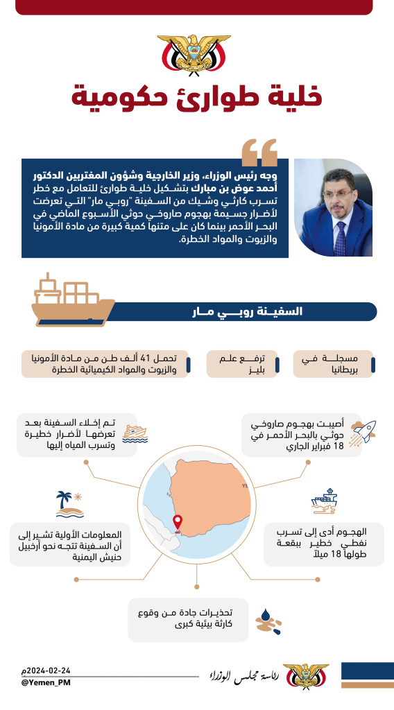 أنفوجرافيك