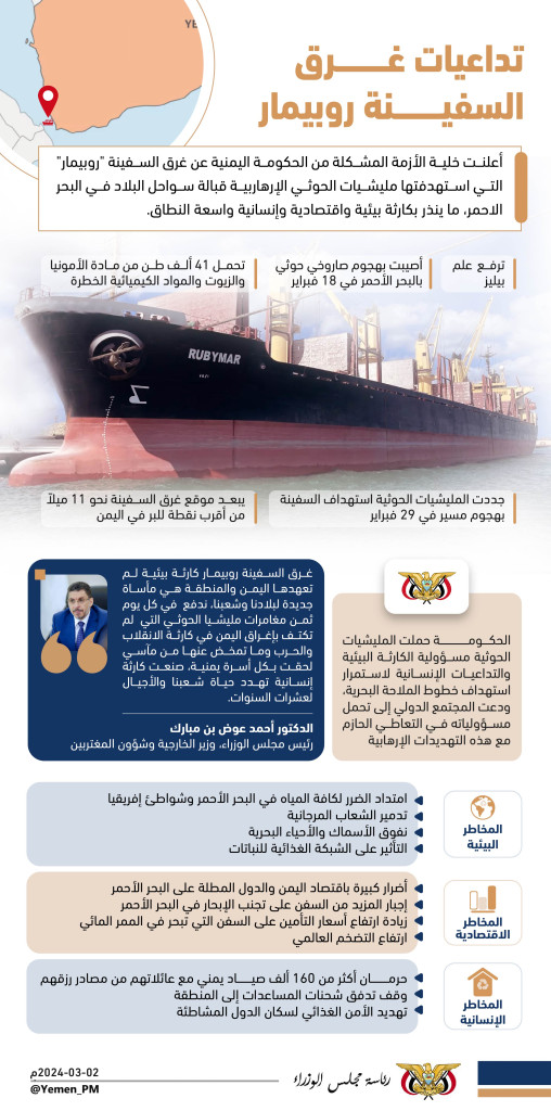غرق السفينة روبيمار2_عربي