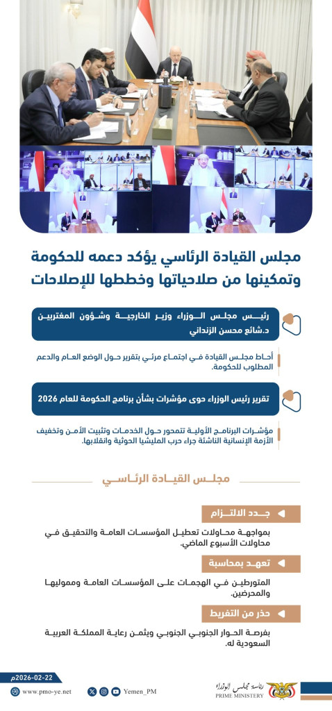 ‏‎مجلس القيادة الرئاسي يؤكد دعمه للحكومة وتمكينها من صلاحياتها وخططها للإصلاحات.