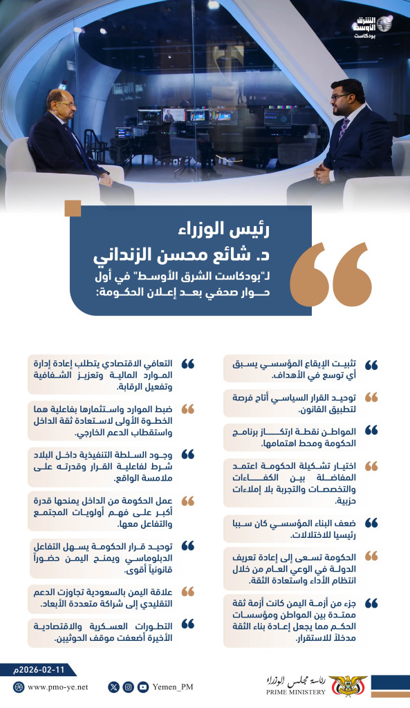 حوار رئيس الوزراء مع بودكاست الشرق الأوسط-01